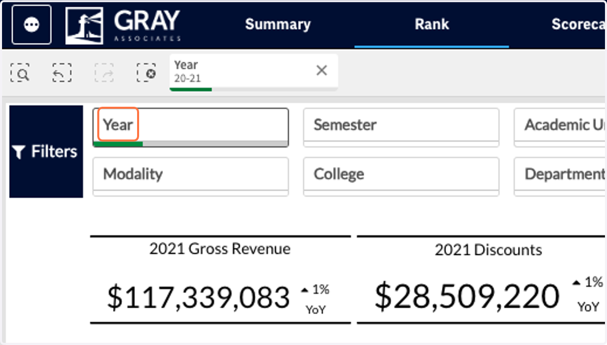 Similar to the Summary tab, all years of data will be shown cumulatively unless you filter to a specific year. It may be helpful for you to filter to the most recent academic year.
