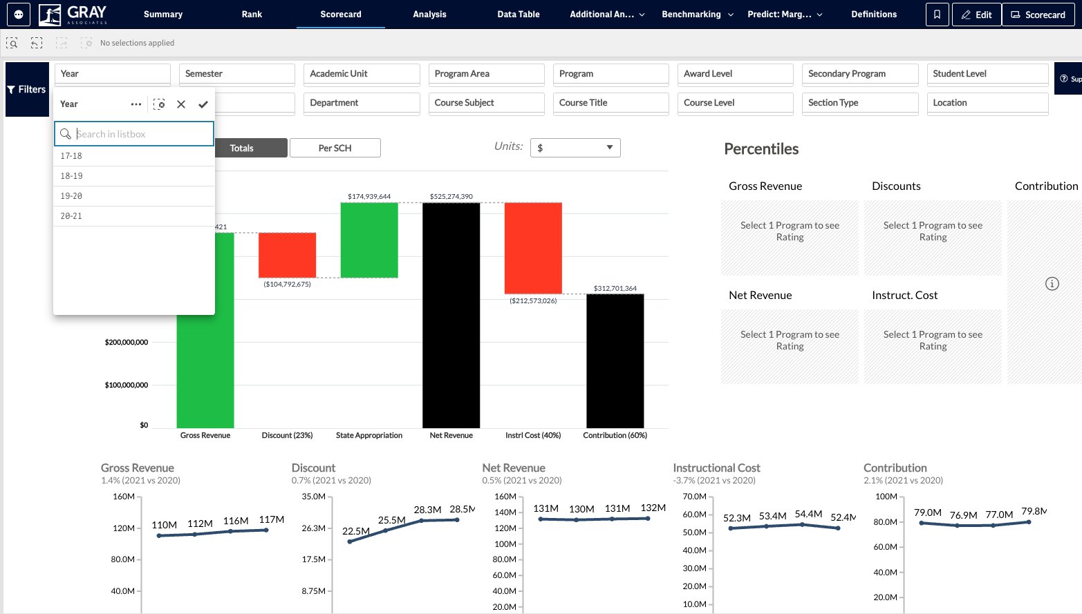 Select the academic year you would like to view data for.