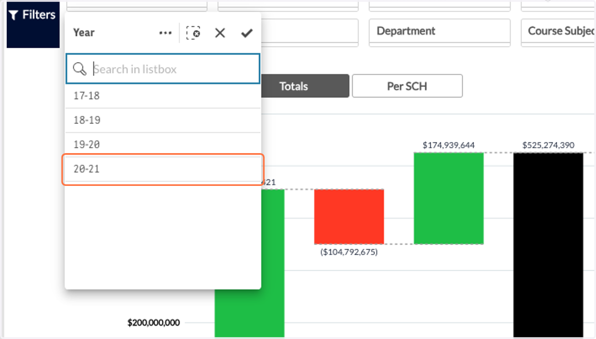 Select the academic year you would like to view data for.