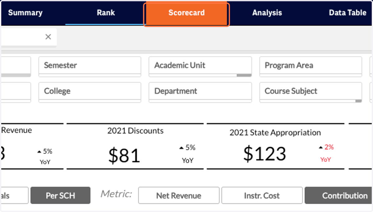To move to the Scorecard click on Scorecard in the blue navigation banner at the top of your screen.
