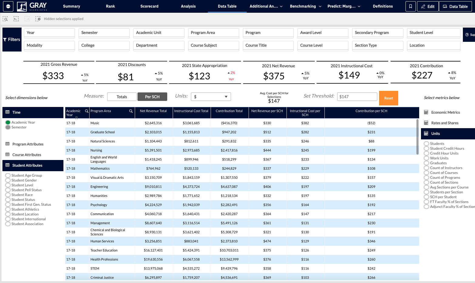Various other metrics can be found under the Units menu.