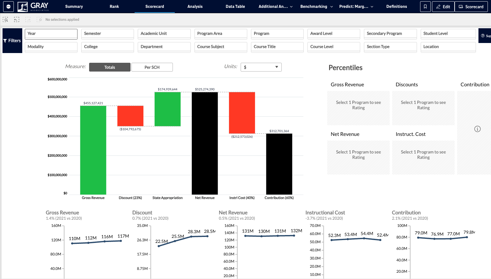 To view data, start by filtering to a single academic year of data. Click on the Year filter.