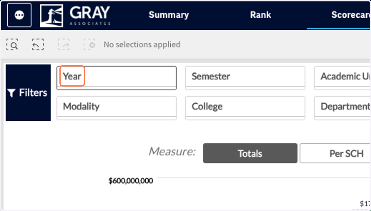 To view data, start by filtering to a single academic year of data. Click on the Year filter.