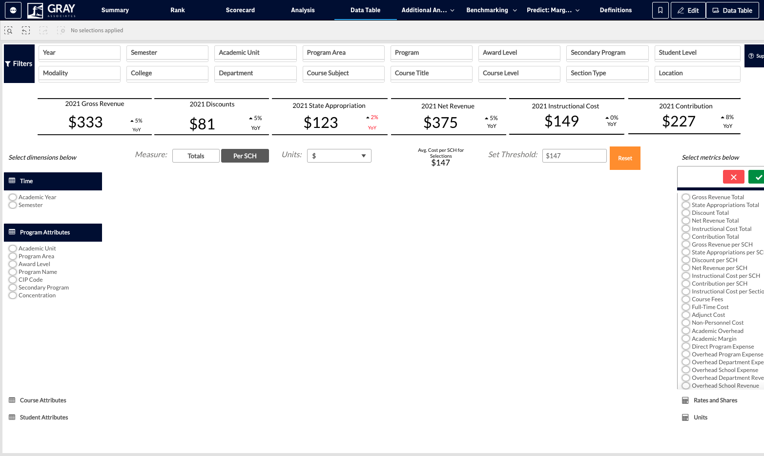 To populate the table, you will need to select dimensions on the left-hand side of the screen.