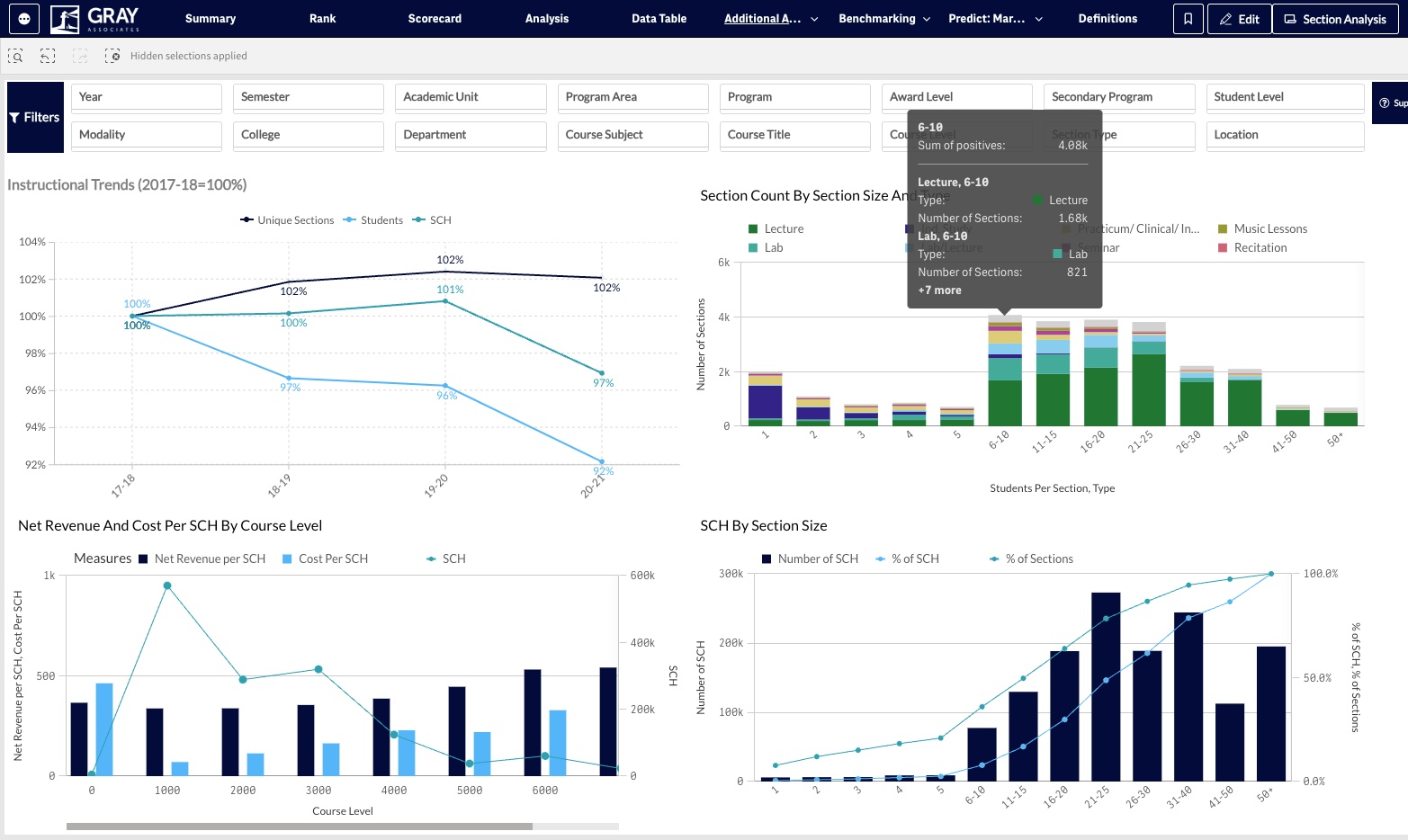 You can hover over a bar in the chart to see a breakdown of the section types.