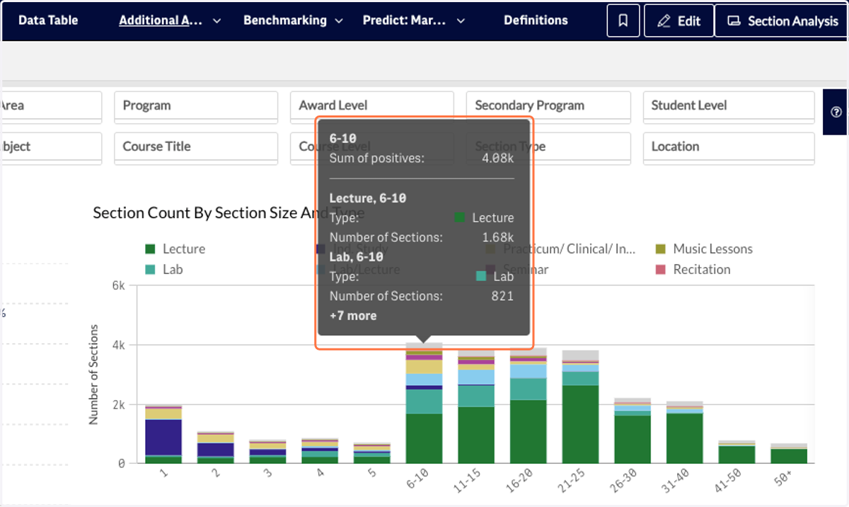 You can hover over a bar in the chart to see a breakdown of the section types.