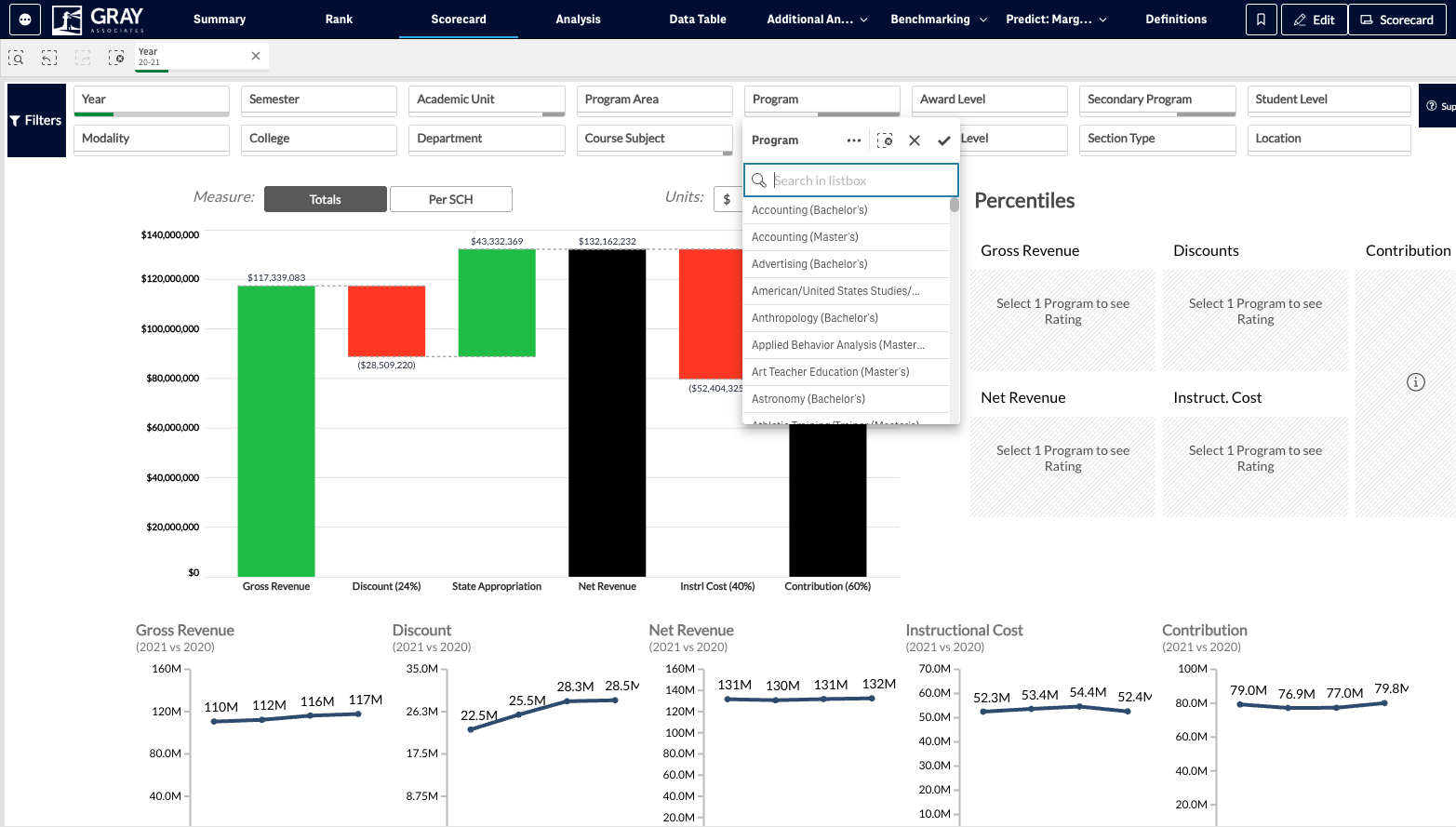 Select the program you would like to view data for.