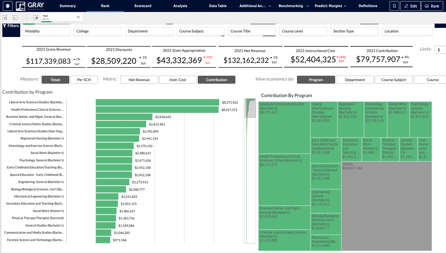 Now, you can toggle between each metric you would like to view across your entire portfolio of programs.