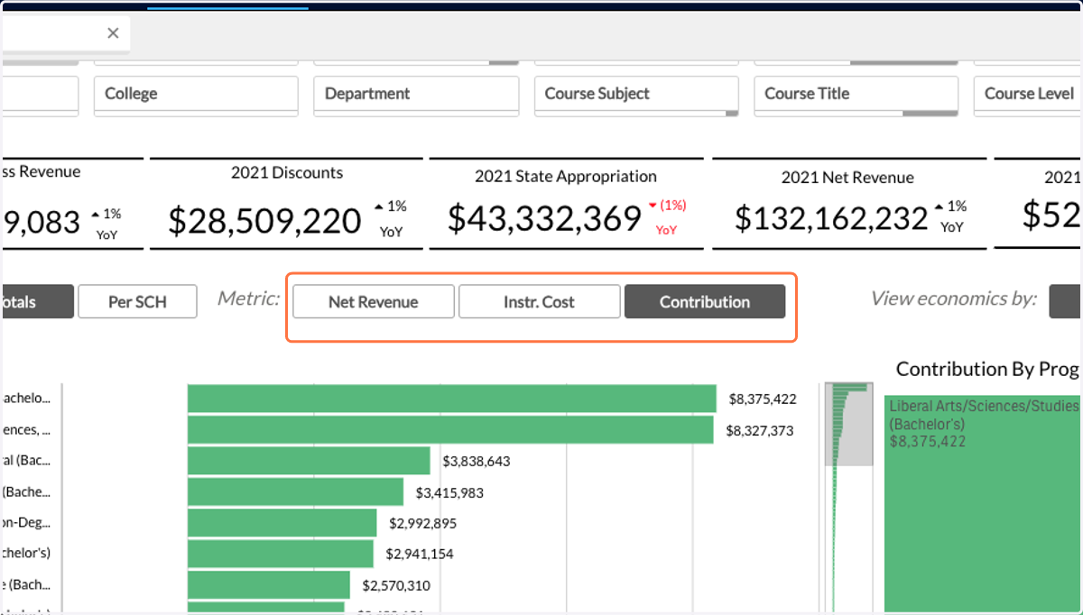 Now, you can toggle between each metric you would like to view across your entire portfolio of programs.