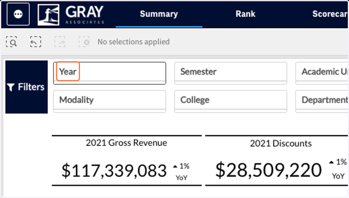 All years of data will be shown cumulatively unless you filter to a specific year. It may be helpful for you to filter to the most recent year. Click on the Year filter.