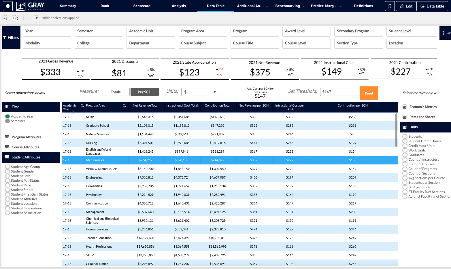 Nearly everything within the Economics system can be exported in a variety of formats. You have the option to export charts, and visuals, as well as to create custom tables and export them to Excel. Right-click on the table that you would like to exp