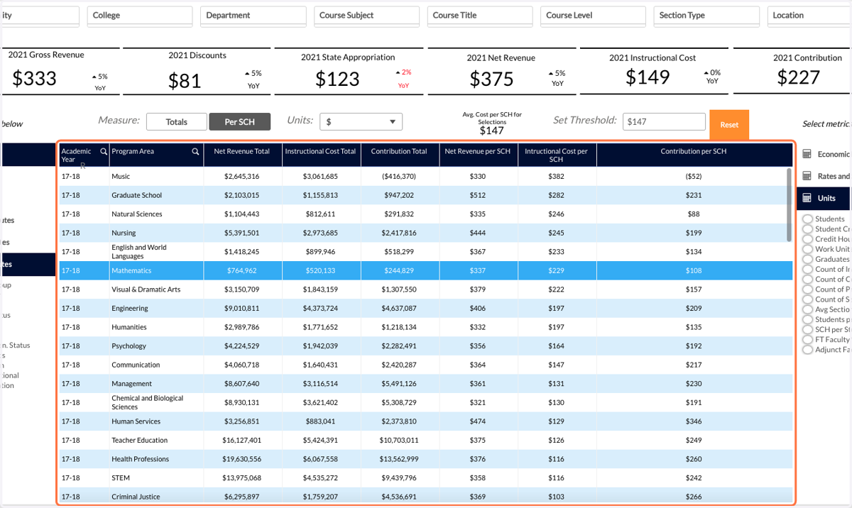 Nearly everything within the Economics system can be exported in a variety of formats. You have the option to export charts, and visuals, as well as to create custom tables and export them to Excel. Right-click on the table that you would like to exp