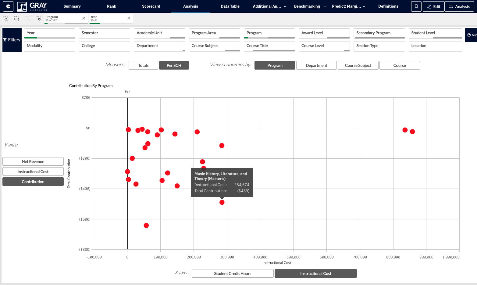 This will result in a zoomed-in scatterplot of the region you highlighted.