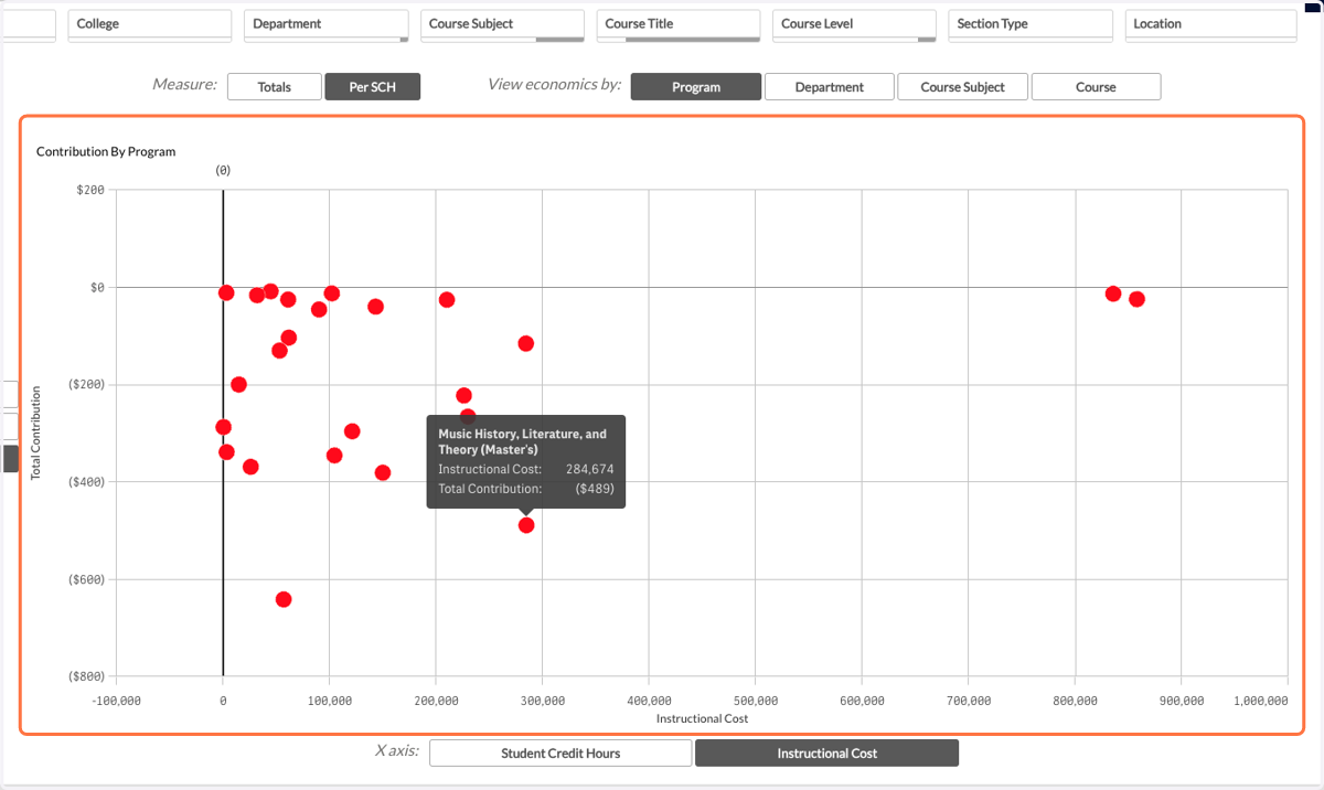 This will result in a zoomed-in scatterplot of the region you highlighted.