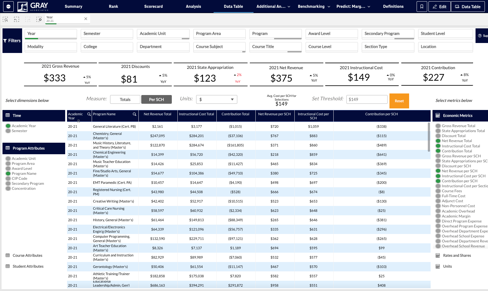 The data table is a self-built, customizable view that will allow you to dive into the data at a granular level.