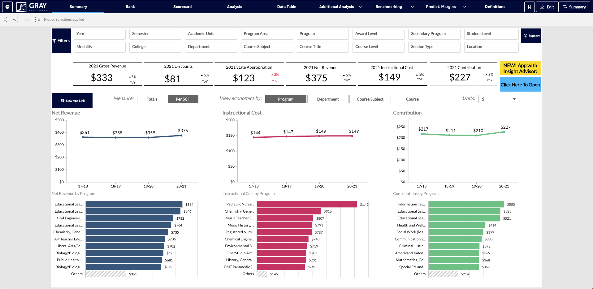The Summary Tab is a high-level overview of some of the key metrics in the Economics tool.