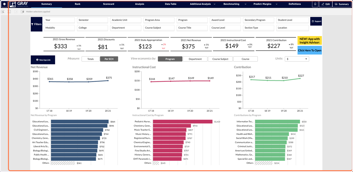 The Summary Tab is a high-level overview of some of the key metrics in the Economics tool.