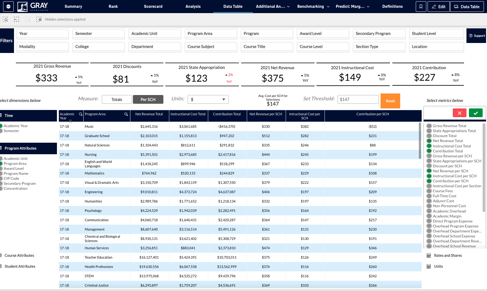 Selecting metrics works the same way as selecting dimensions. Once you have made your selections click the check mark to confirm your selections.