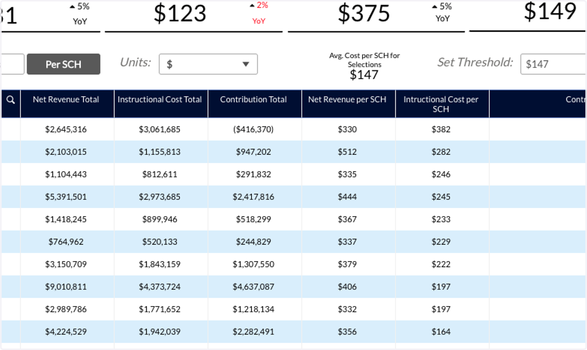 Selecting metrics works the same way as selecting dimensions. Once you have made your selections click the check mark to confirm your selections.