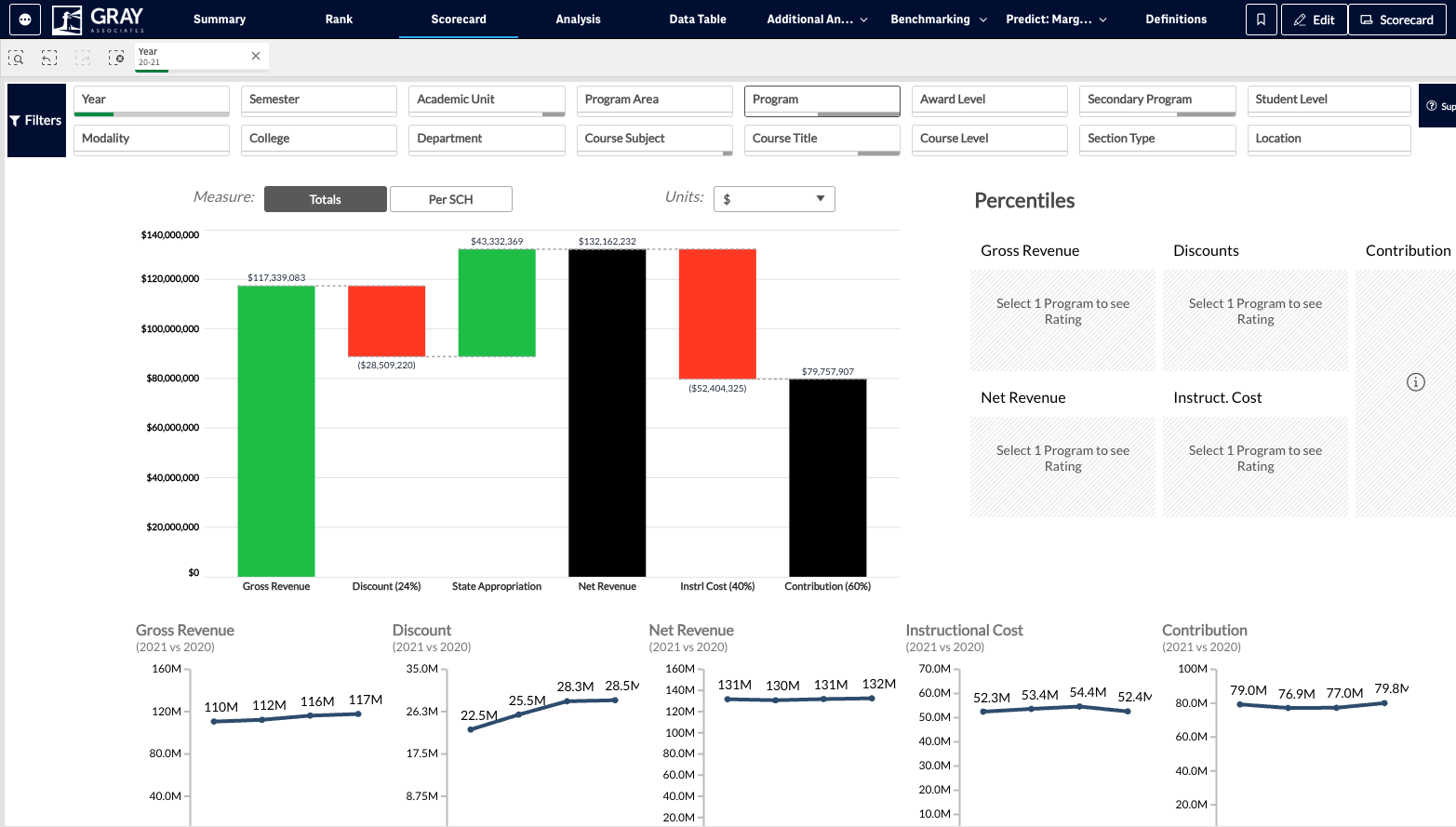 Next, select the Program you would like to view data for. Click on the Program filter.