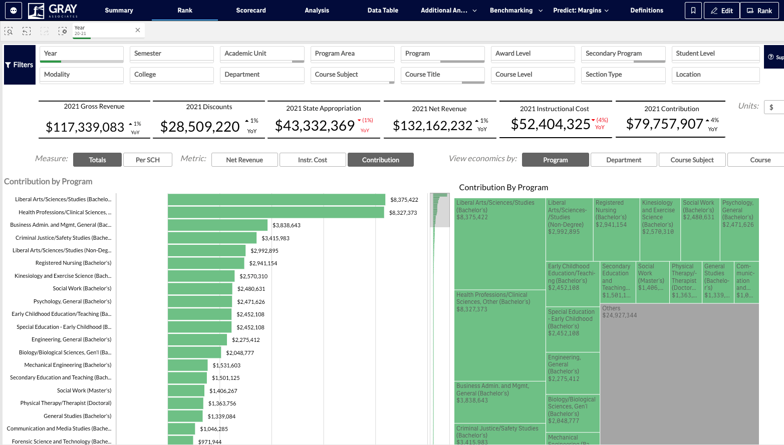 Navigating this tab is also very similar to the Summary tab. Below the Key Metrics row, you will find the selections for what you would like to view in the charts.