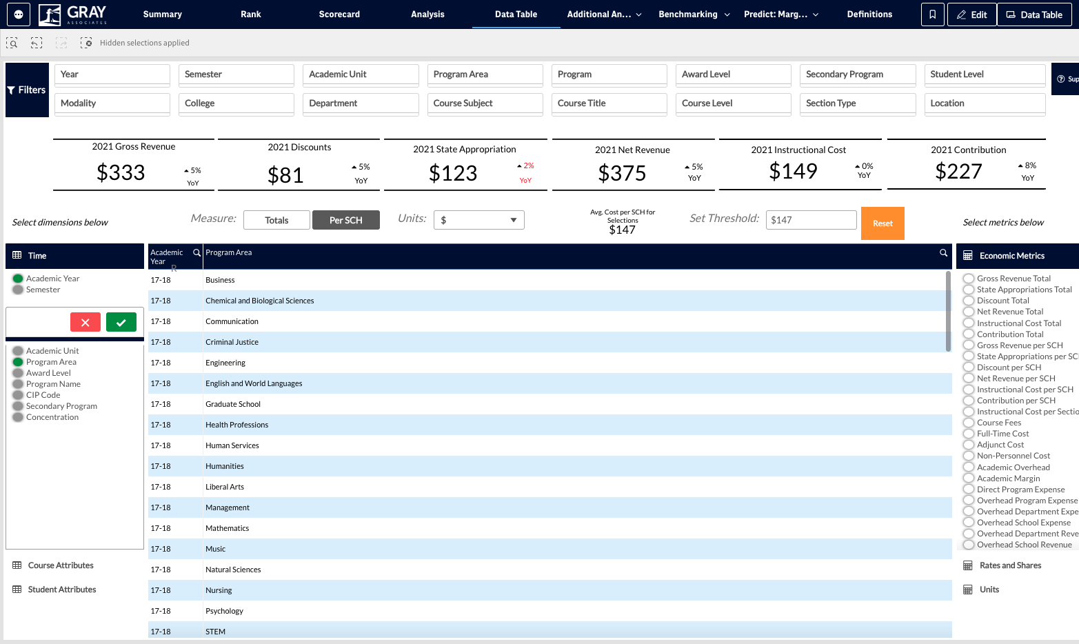 As you continue to make selections you will see more fields appear in the table.