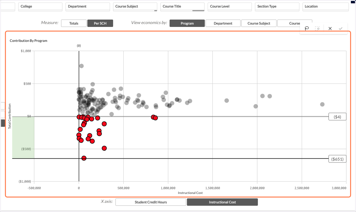 Another helpful function of some visuals (the Analysis tab in particular) is clicking and dragging along either the X or Y axis. Click and drag the range you would like to select.