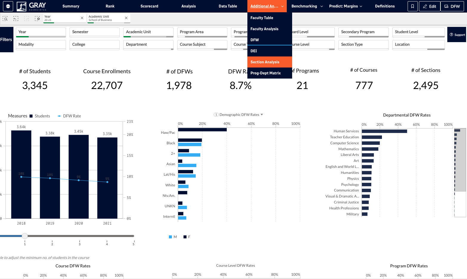 To move to the Section Analysis tab, open the Additional Analysis drop-down menu from the blue navigation banner and select Section Analysis.