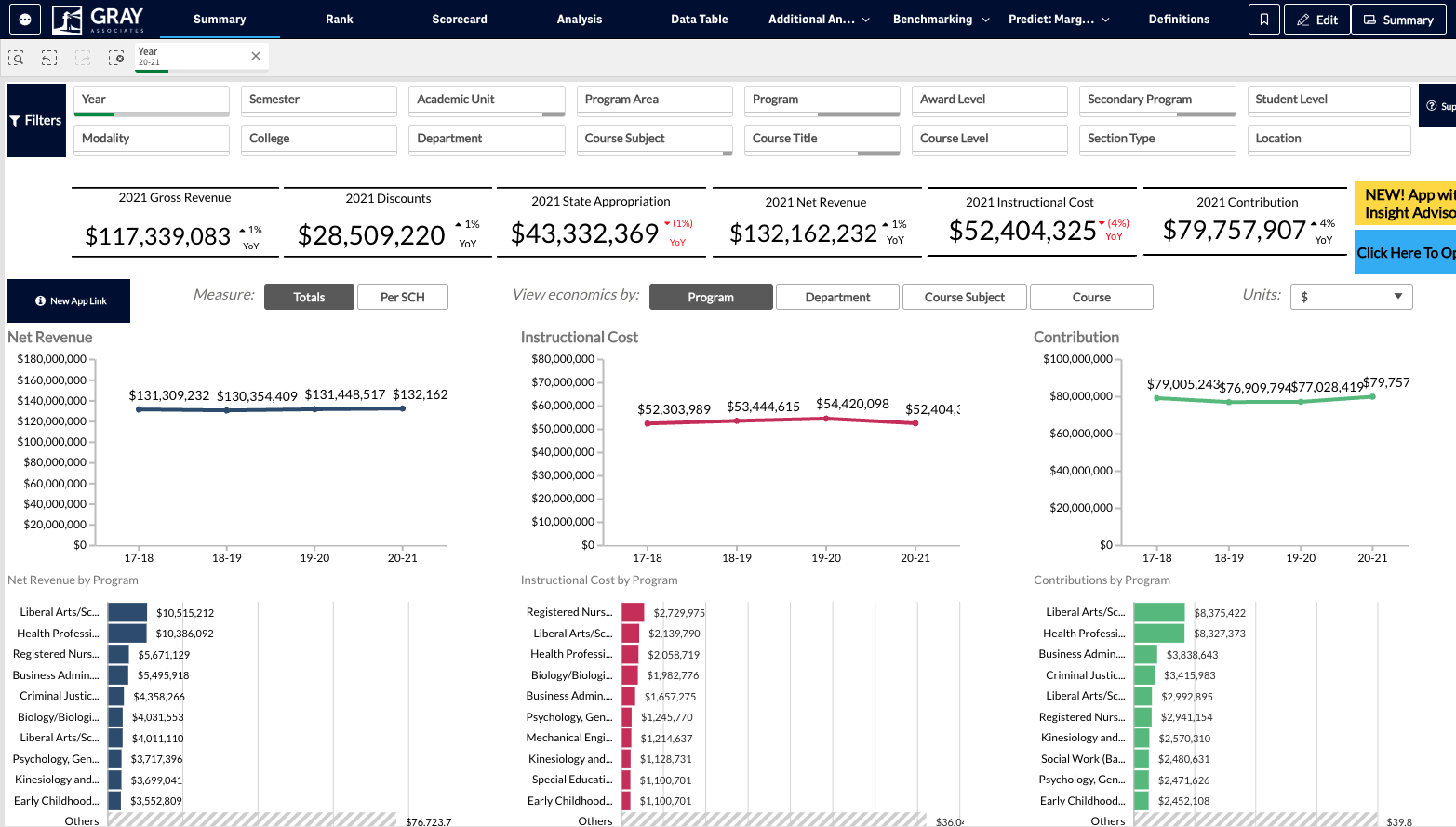 Below the filters, you will find some key metrics.