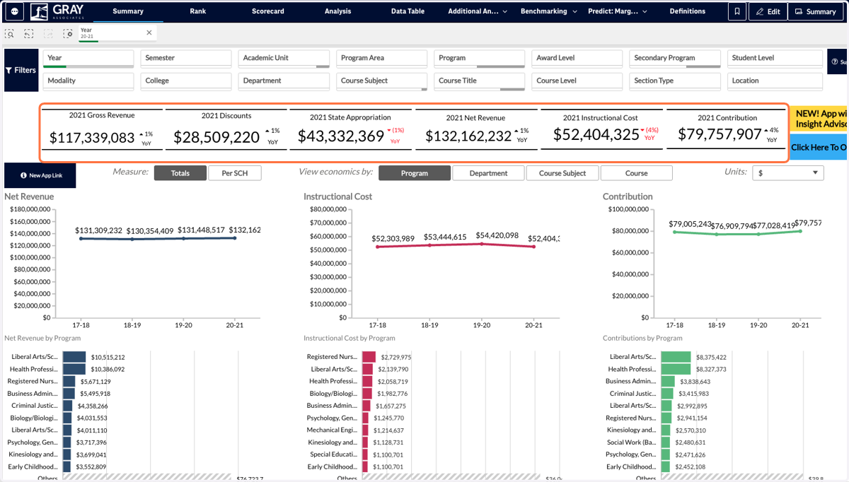 Below the filters, you will find some key metrics.