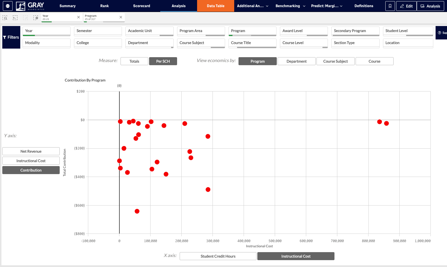 To move to the Data Table click on Data Table in the blue navigation banner at the top of your screen.