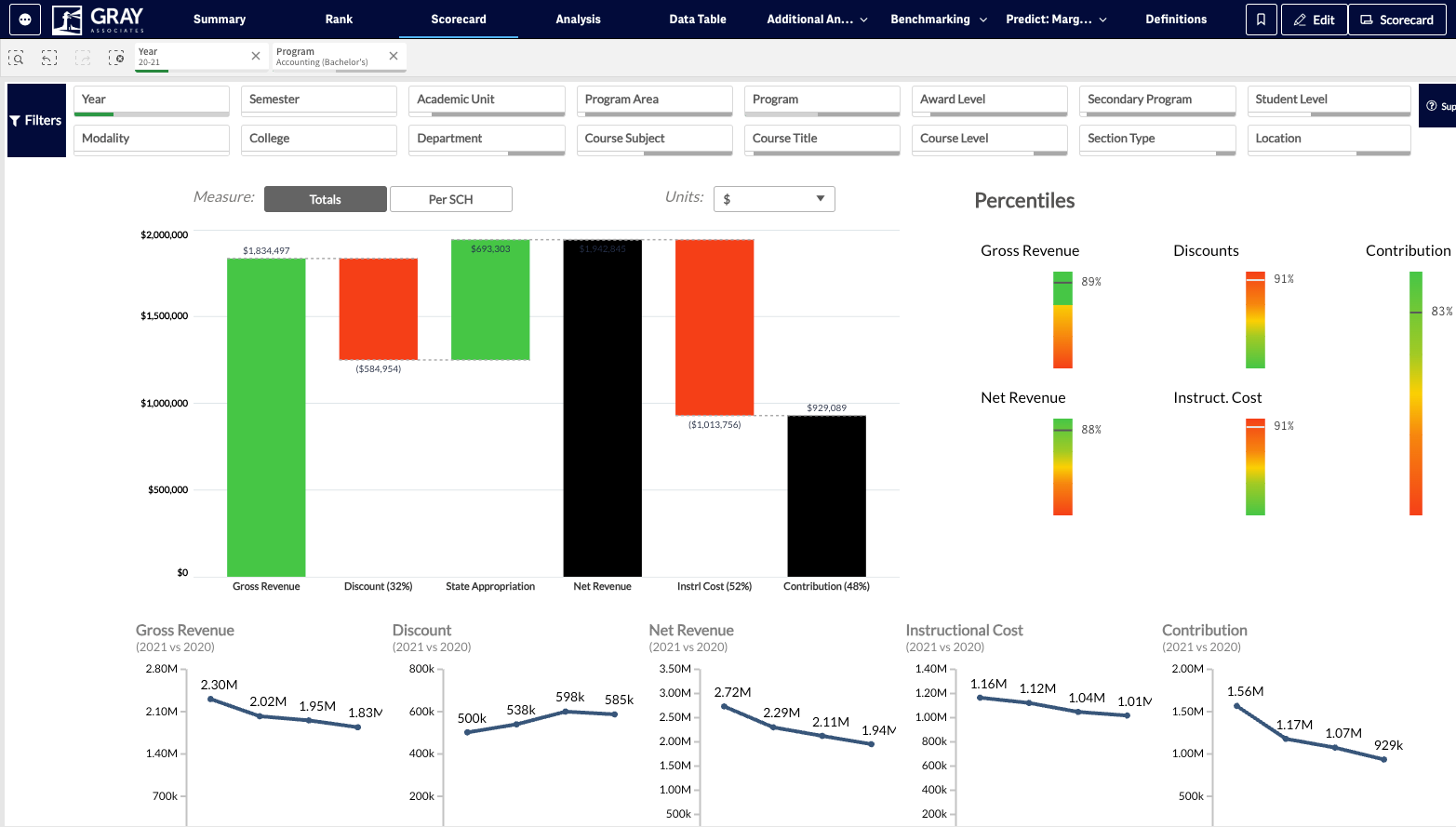 The main strength of the Scorecard is that it allows you to compare one program against your entire portfolio of programs.