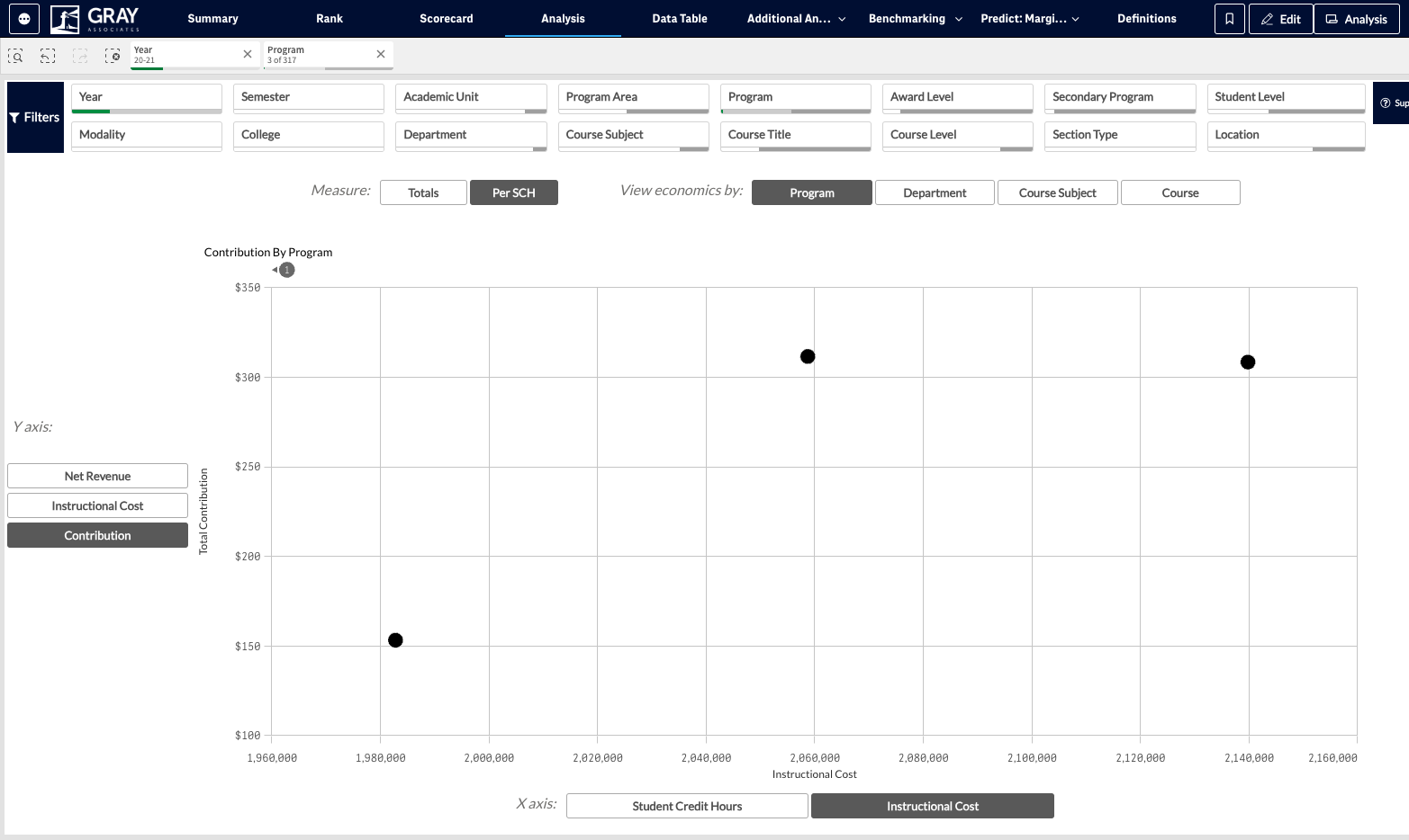 This will result in the scatterplot zooming in on the region you indicated with the lasso tool.