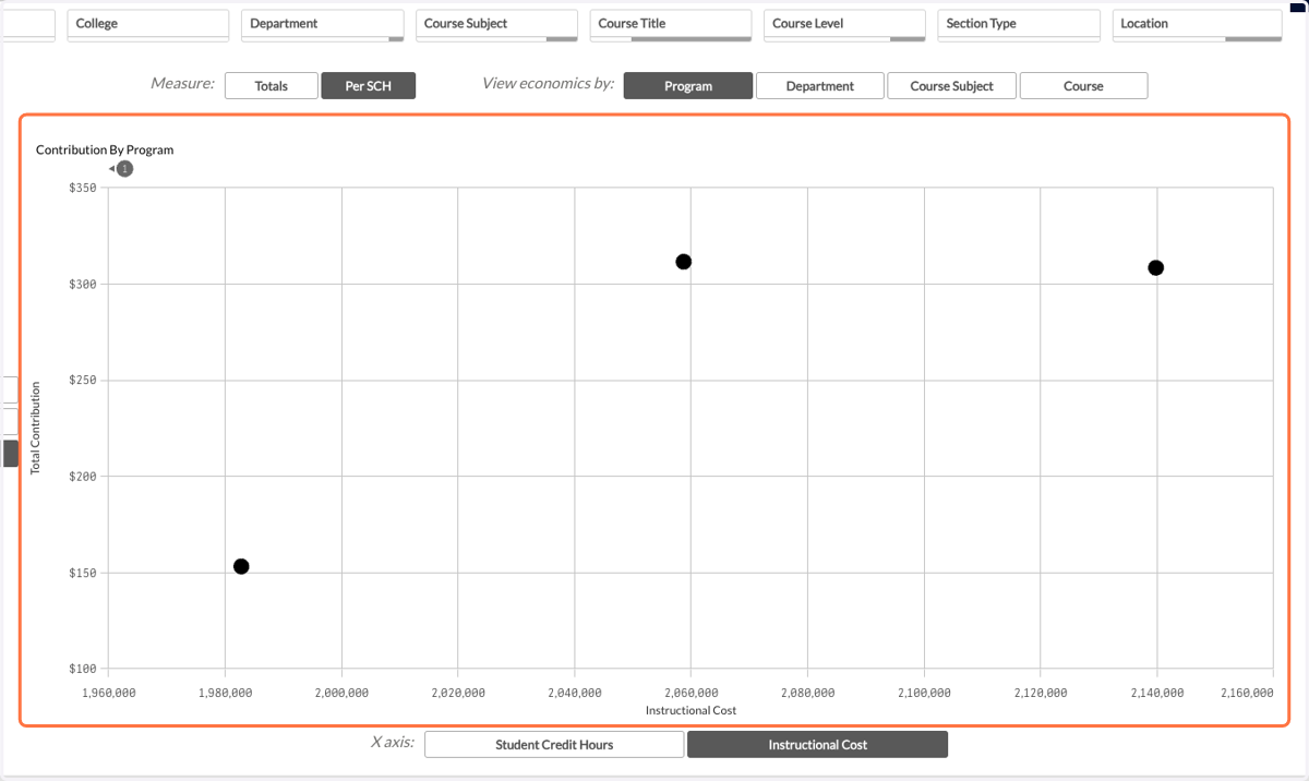This will result in the scatterplot zooming in on the region you indicated with the lasso tool.