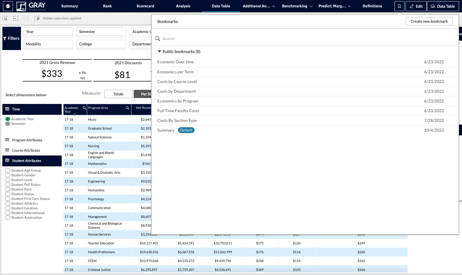 This will open up a menu of preset bookmarks, each of which can be a helpful view within the system.