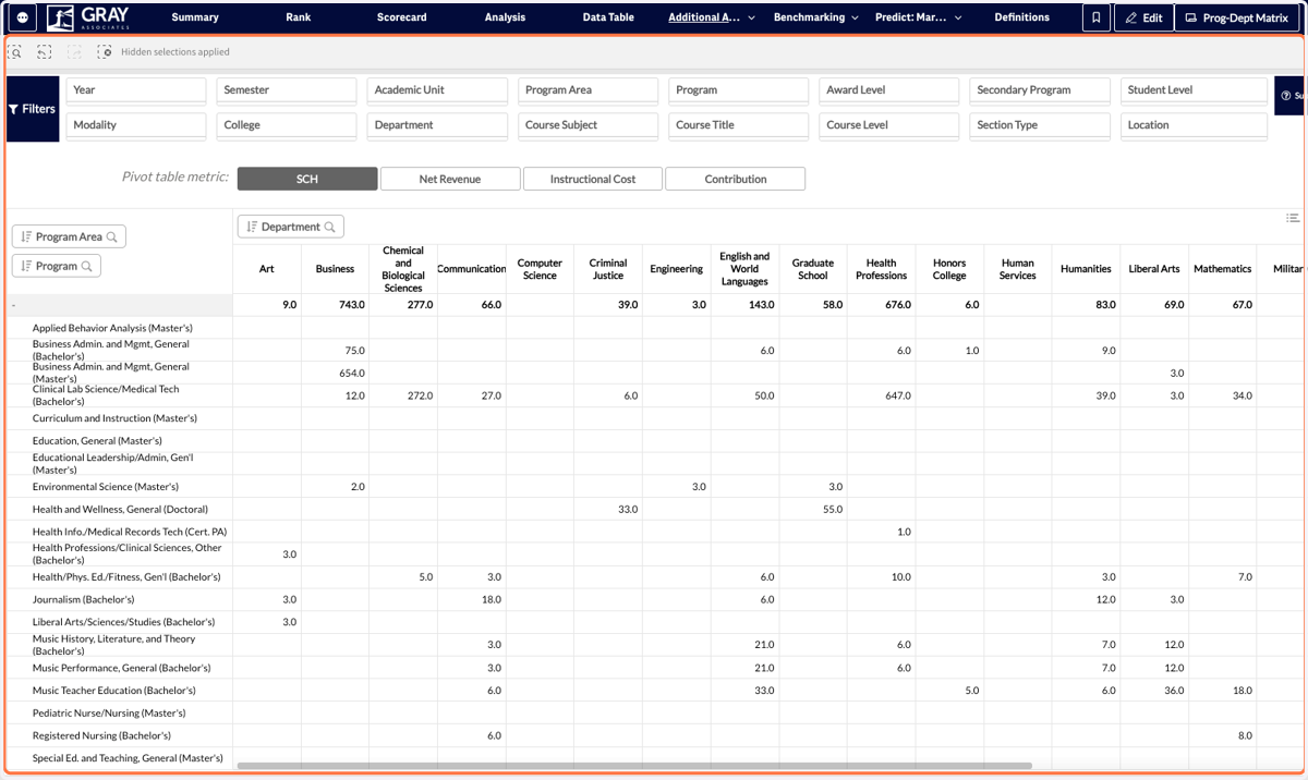 The Program-Department (Prog-Dept) Matrix shows you the interaction between programs and courses. The matrix provides insight into which departments serve the entire institution or those that primarily serve specific programs.