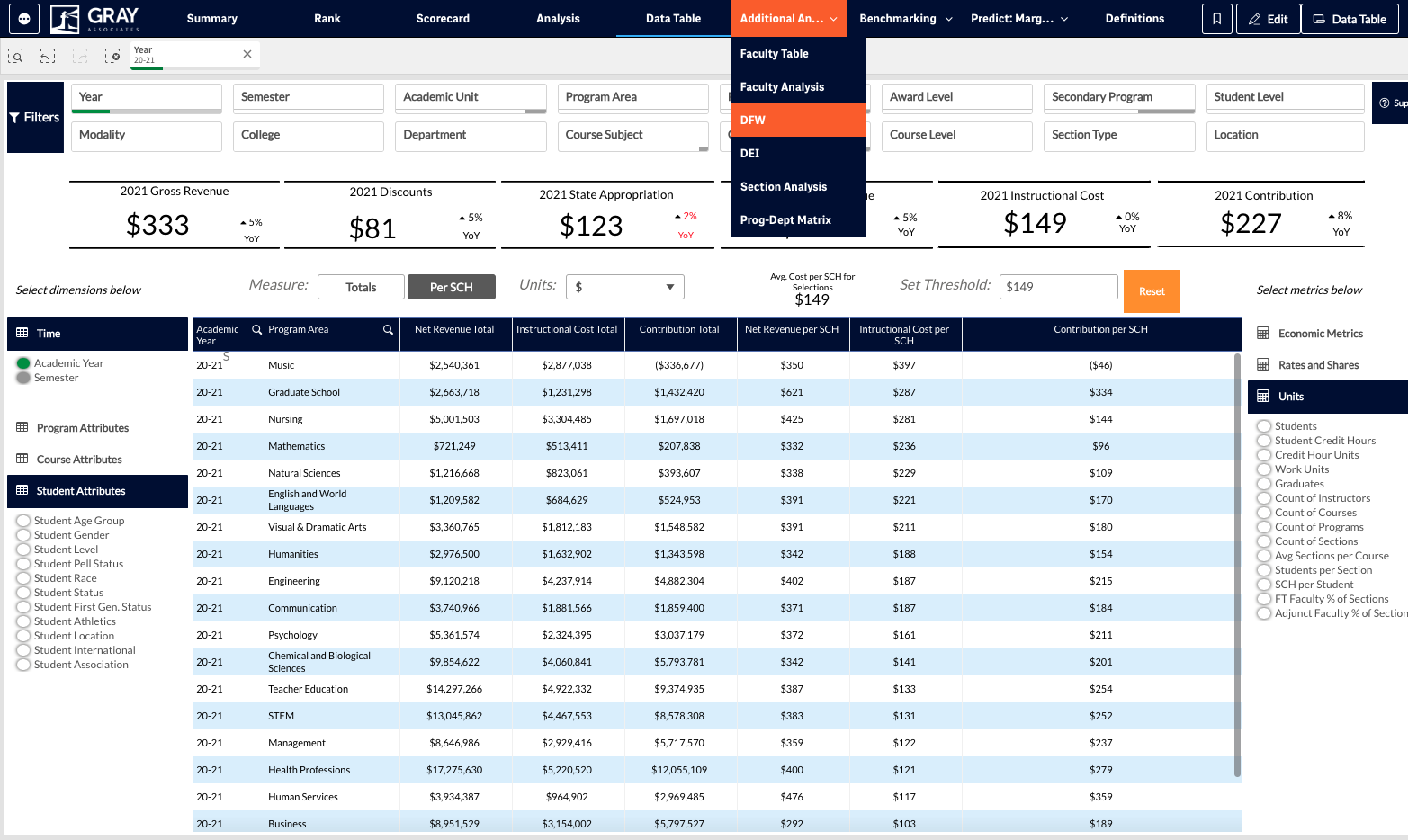 The Additional Analysis tabs allow you to dive deeper into a variety of areas. To access these tabs, select “Additional Analysis” in the blue banner at the top of your screen. We will start with the DFW tab.