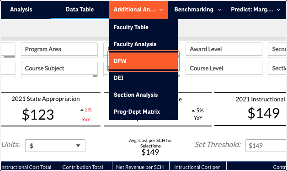 The Additional Analysis tabs allow you to dive deeper into a variety of areas. To access these tabs, select “Additional Analysis” in the blue banner at the top of your screen. We will start with the DFW tab.