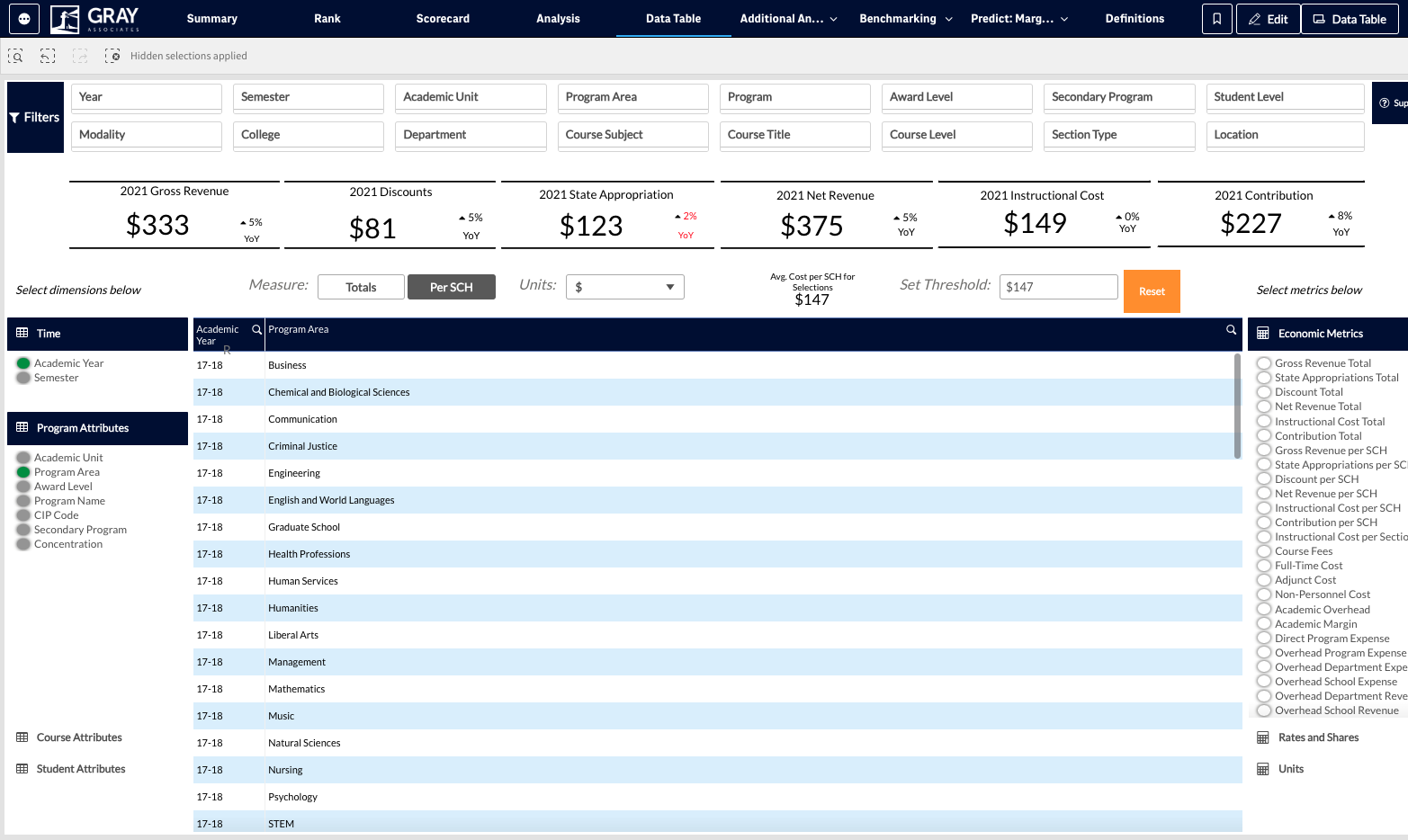 Next, you need to select the metrics you would like to include in the table.