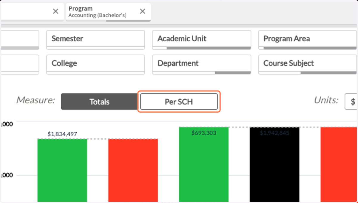 To illustrate this, let's swap to Per SCH and see how the percentile values for the same program change. Click on Per SCH.