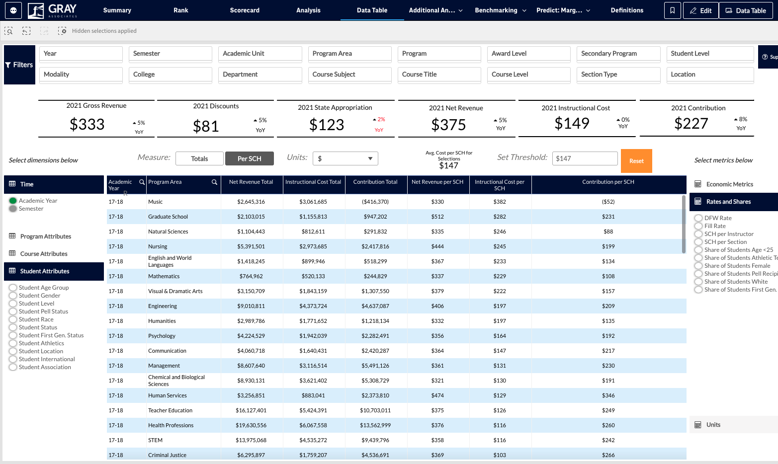 In addition to the Economic Metrics, you can select various Rates and Shares.