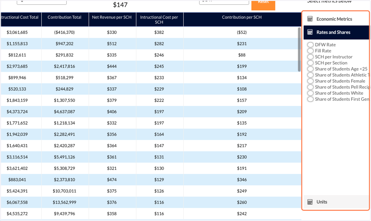 In addition to the Economic Metrics, you can select various Rates and Shares.