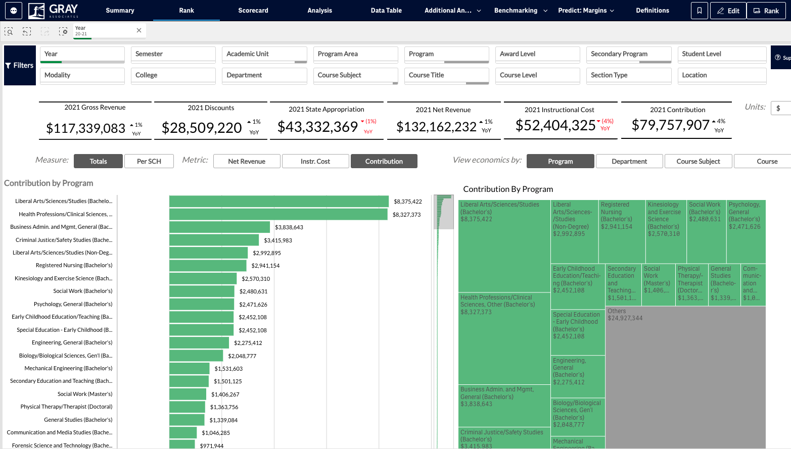 Once you have chosen your selections, you can select the corresponding filters at the top of the page. One caution is to match the “View economics by” selection to the set of filters that you use.