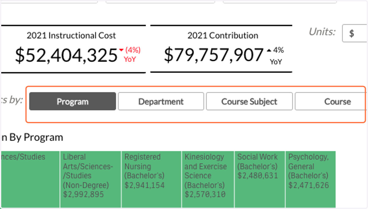 Once you have chosen your selections, you can select the corresponding filters at the top of the page. One caution is to match the “View economics by” selection to the set of filters that you use.