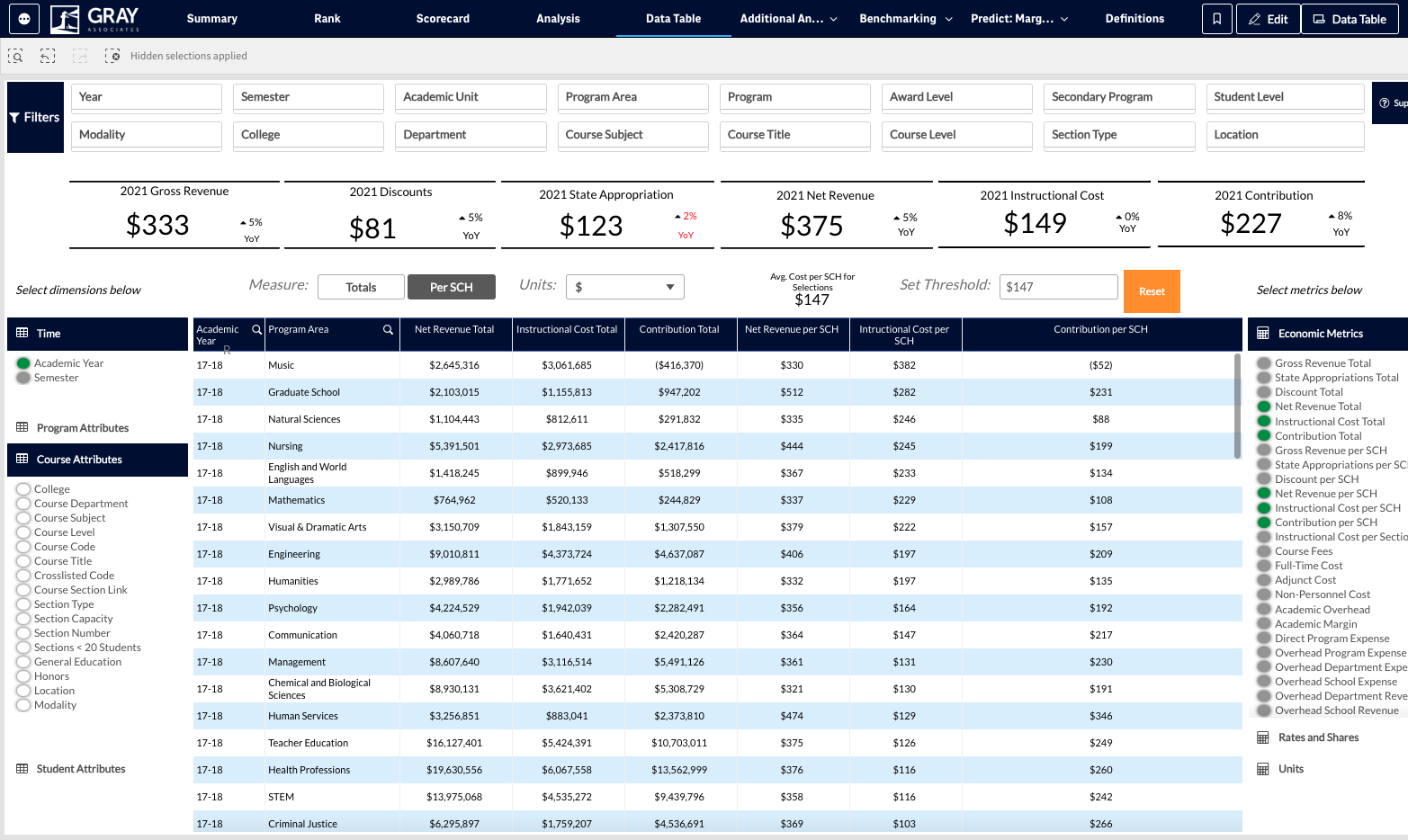 In addition to Time and Program attributes, you can also select Course attributes.