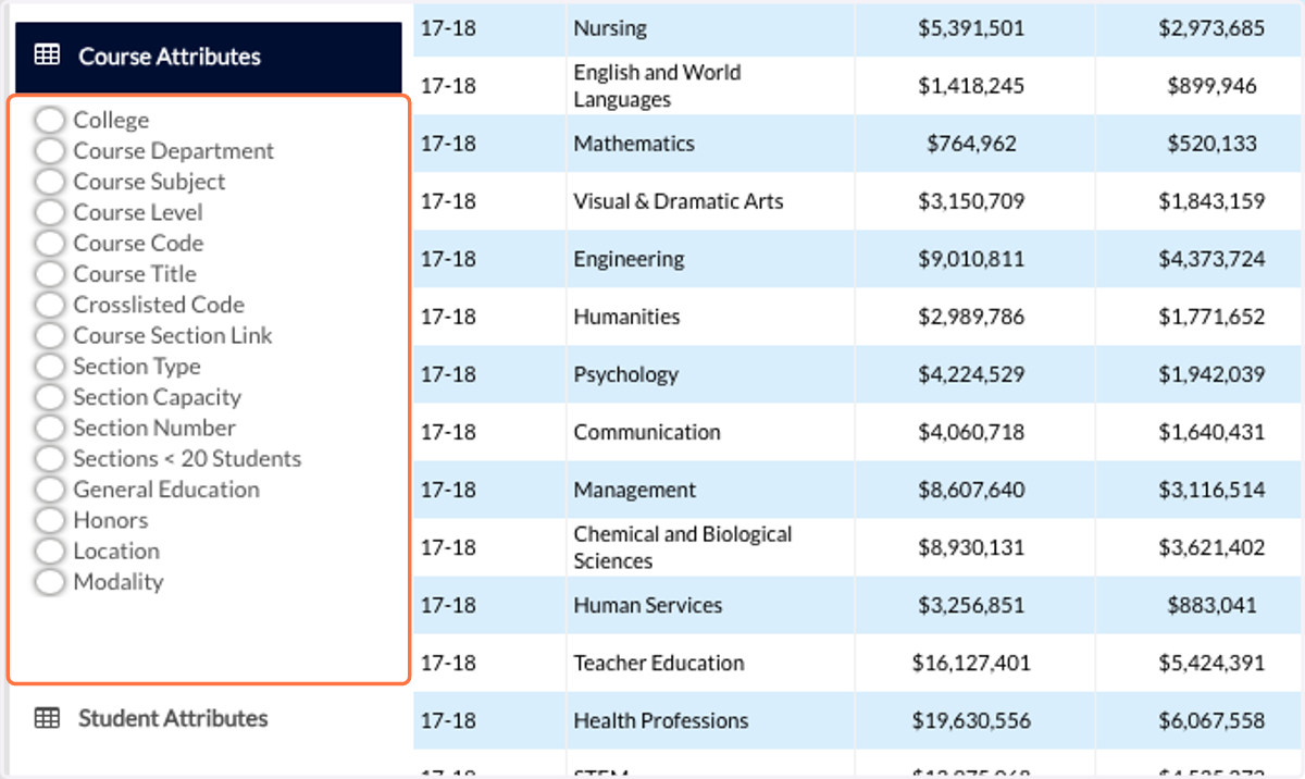 In addition to Time and Program attributes, you can also select Course attributes.