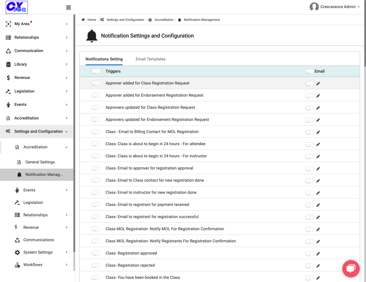 Next, click on the toggle below Email, and then click on the pencil icon to Edit your template