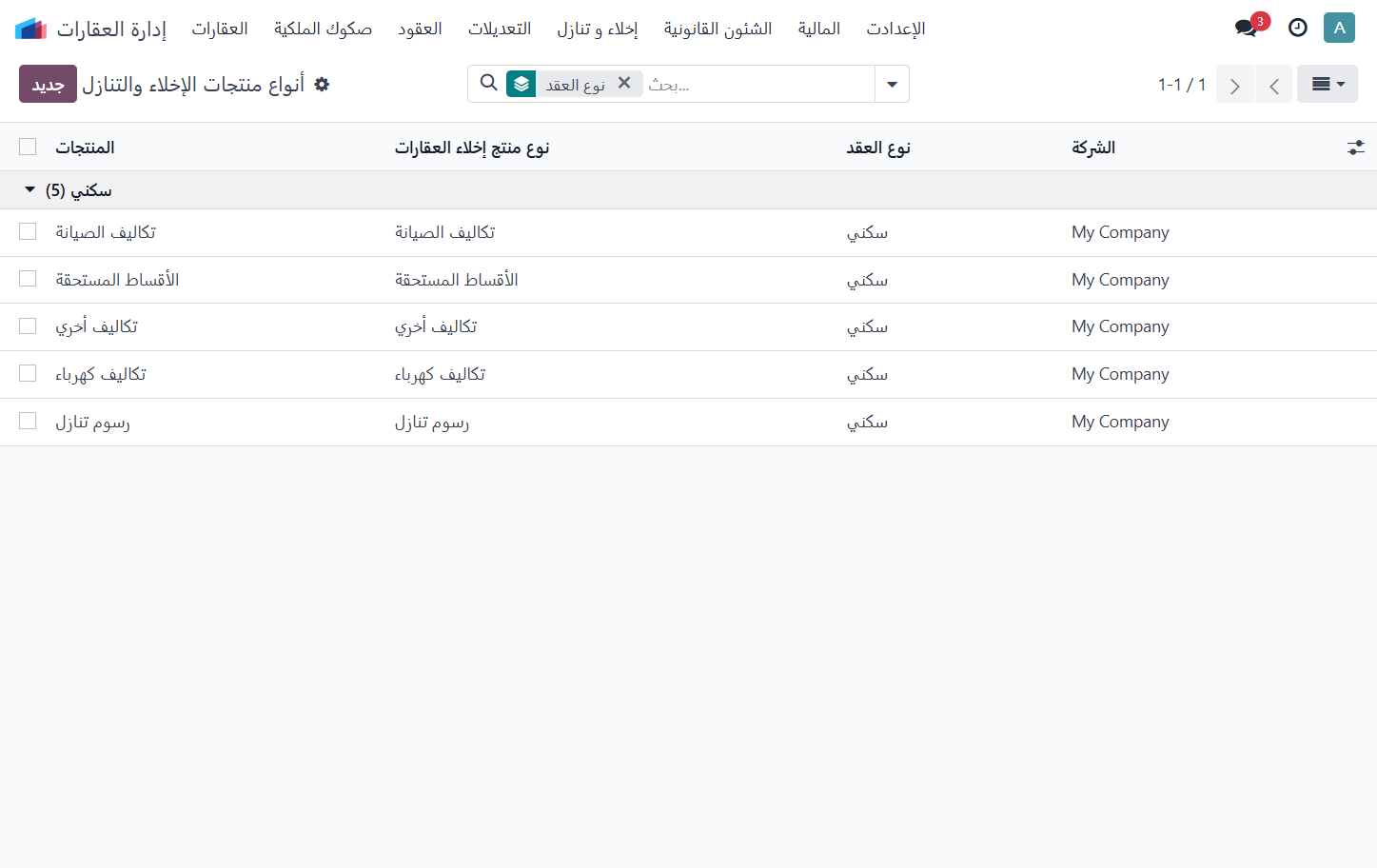 هذه هي بنود الإخلاء علي مستوي نوع العقد السكني