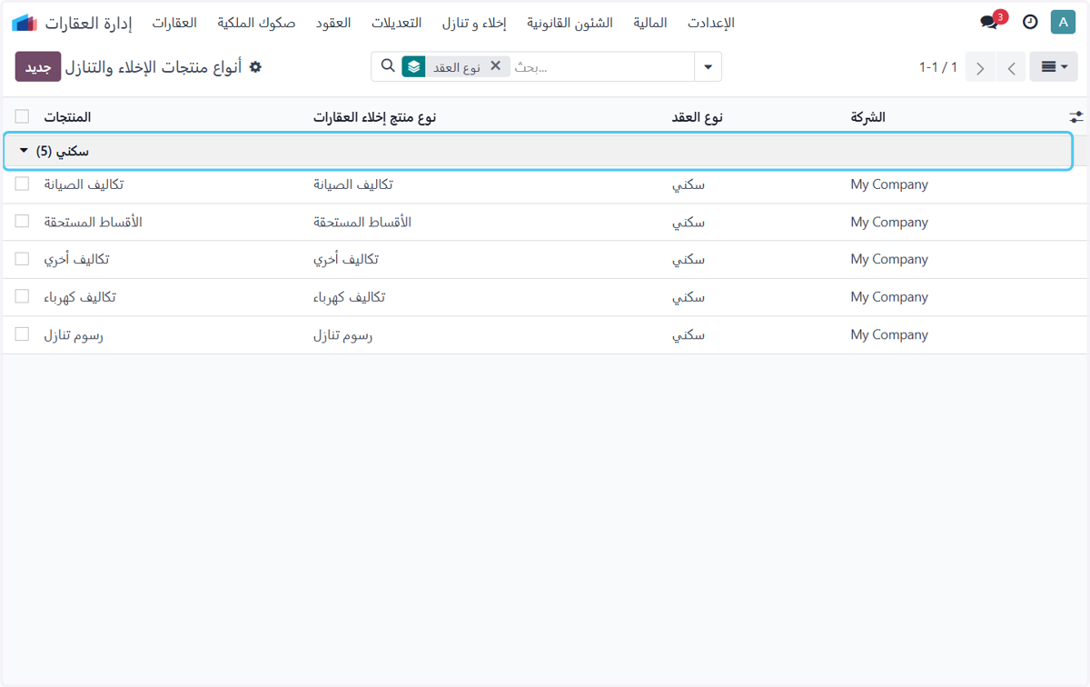 هذه هي بنود الإخلاء علي مستوي نوع العقد السكني