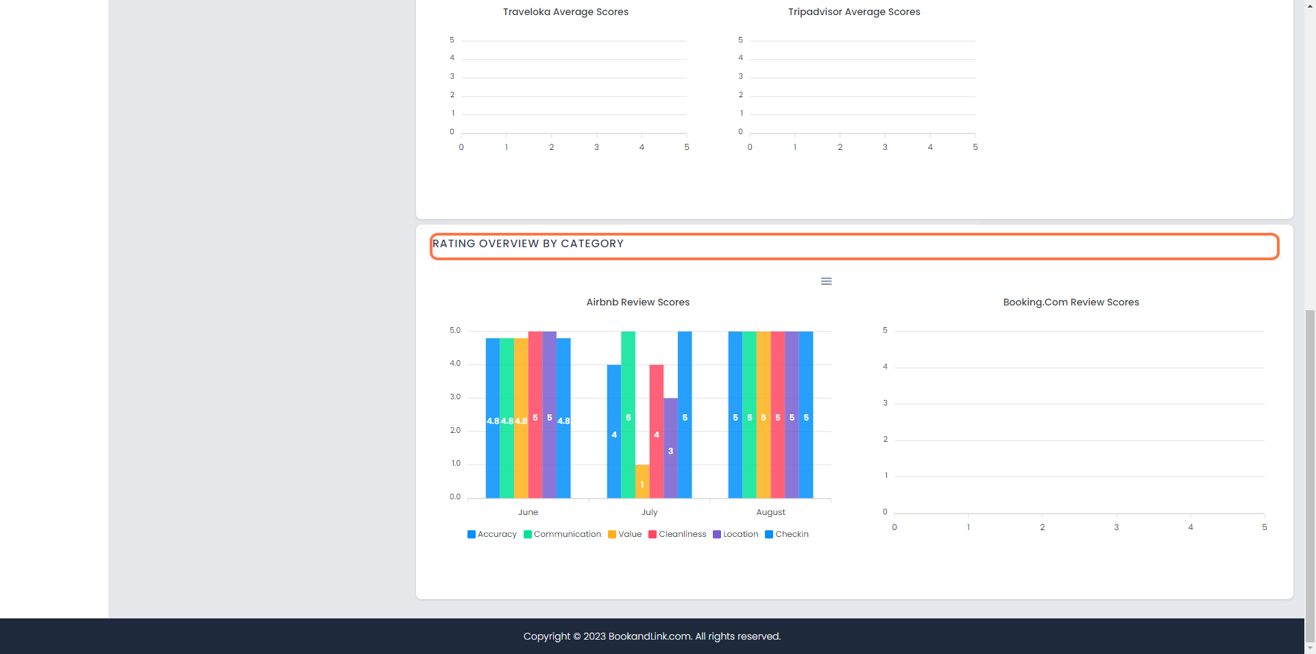 RATING OVERVIEW BY CATEGORY